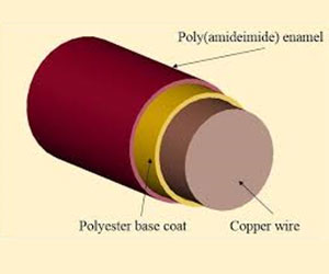 Dual Coated Wire 